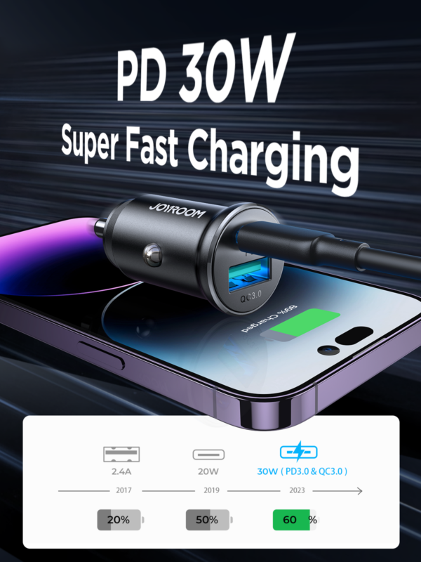 JOYROOM JR-CCN05 30W A+C mini Metal Car Charger - Image 4