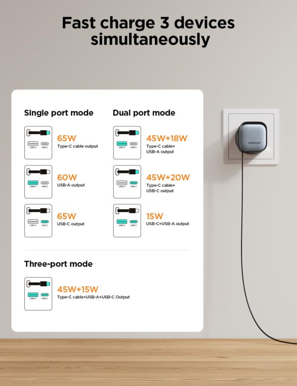 JOYROOM Charger with Retractable Cable JR-TCL02 GaN 65W - Image 3